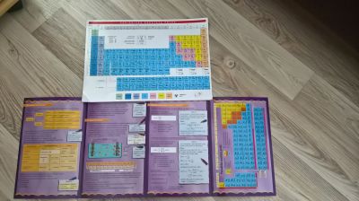 Periodická soustava prvků, mapka chemie