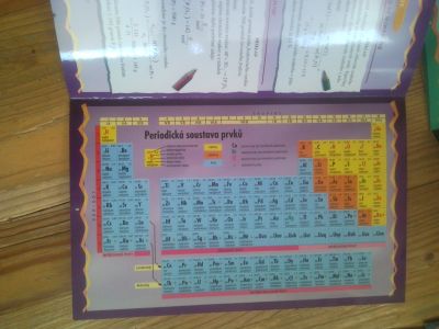 MAPKA CHEMIE pro 8. a 9. ročník SŠ a přípravě na SŠ