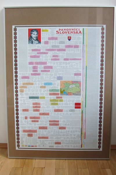 Obrazy na stěnu - Panovníci Čech a Slovenska 