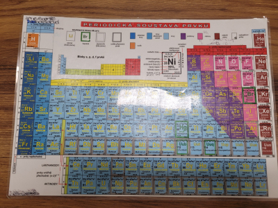 Periodická tabulka prvků